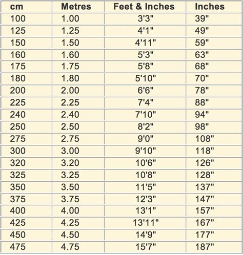 171 cm in feet|Height Converter